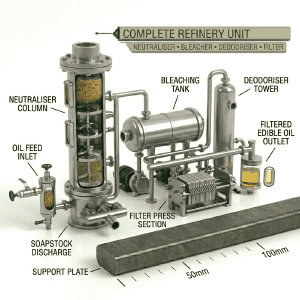 Vegetable Oil Refineries